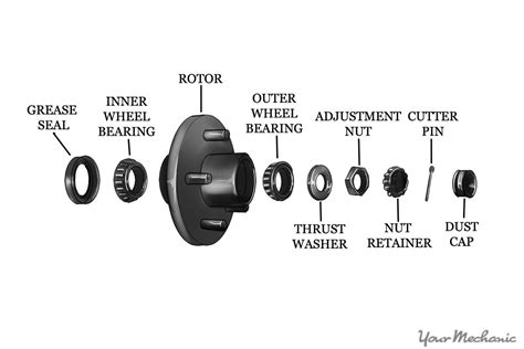 replace wheel bearings new holland skid steer|How to change wheel bearing on New Holland LX885.